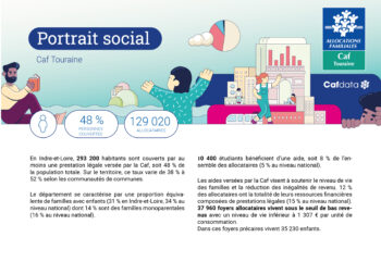 Portrait social – Édition 2025